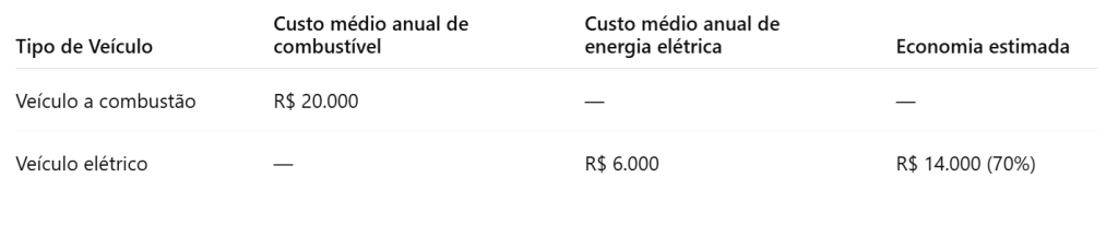 frota elétrica nas empresas